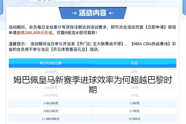 姆巴佩皇马新赛季进球效率为何超越巴黎时期